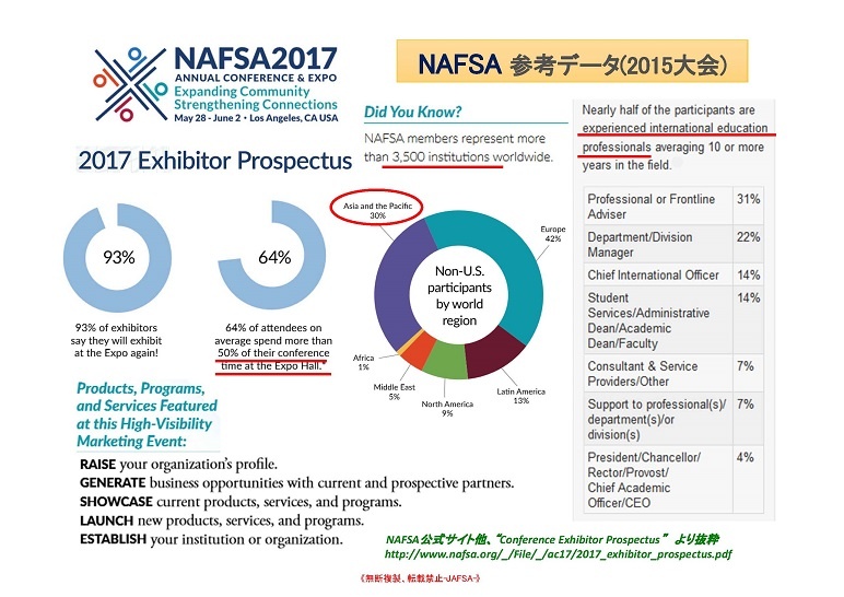 海外大学との交流促進のために、3大国際教育交流フェア(NAFSA、EAIE